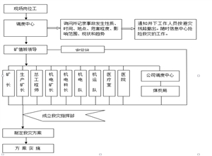 恒泰一井矿井提升、运输事故专项应急预案