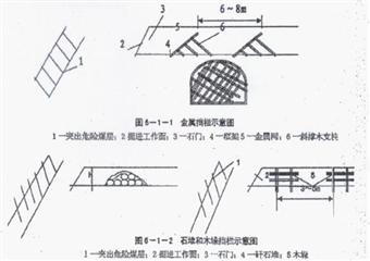 某矿防治煤与瓦斯突出安全技术措施