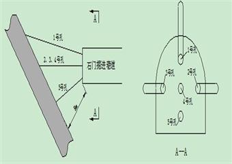 群力煤矿矿井区域与局部综合防突安全技术措施