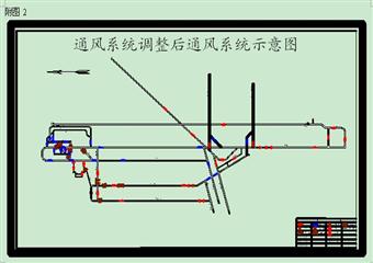 煤矿临时局部通风系统改造安全技术措施