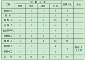 工作面机头硐室及设备基础施工安全技术措施