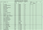 煤矿（90kt/a技改扩能矿井）联合试运转自检报告