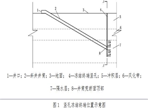 竖孔冻结法开凿斜井井筒