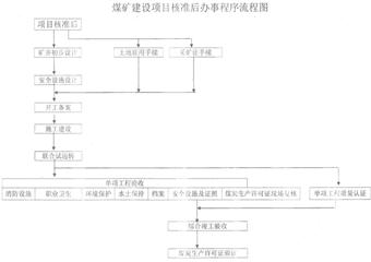 煤矿建设项目办事指南（项目核准后）