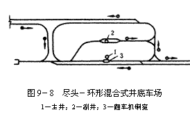 文本框:  
图9－8  尽头－环形混合式井底车场
1－主井；2－副井；3－翻车机硐室
