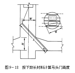 文本框:  
图9－18  按下放长材料计算马头门高度
