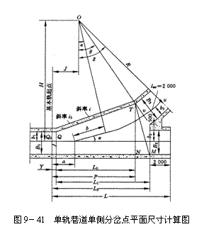 文本框:  
图9－41  单轨巷道单侧分岔点平面尺寸计算图
