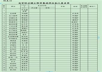 大林煤矿二0一二年矿井灾害预防措施及处理计划