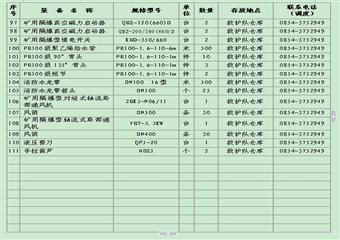 煤矿专项事故应急救援预案汇编