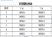 黄猫洞煤矿重大危险源检测评估监控措施及应急预案