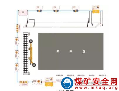 KTC219矿用通信控制系统