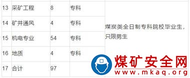 淮河能源控股集团招聘