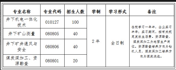新汶矿业集团有限责任公司定向培养生产一线员工招生简章
