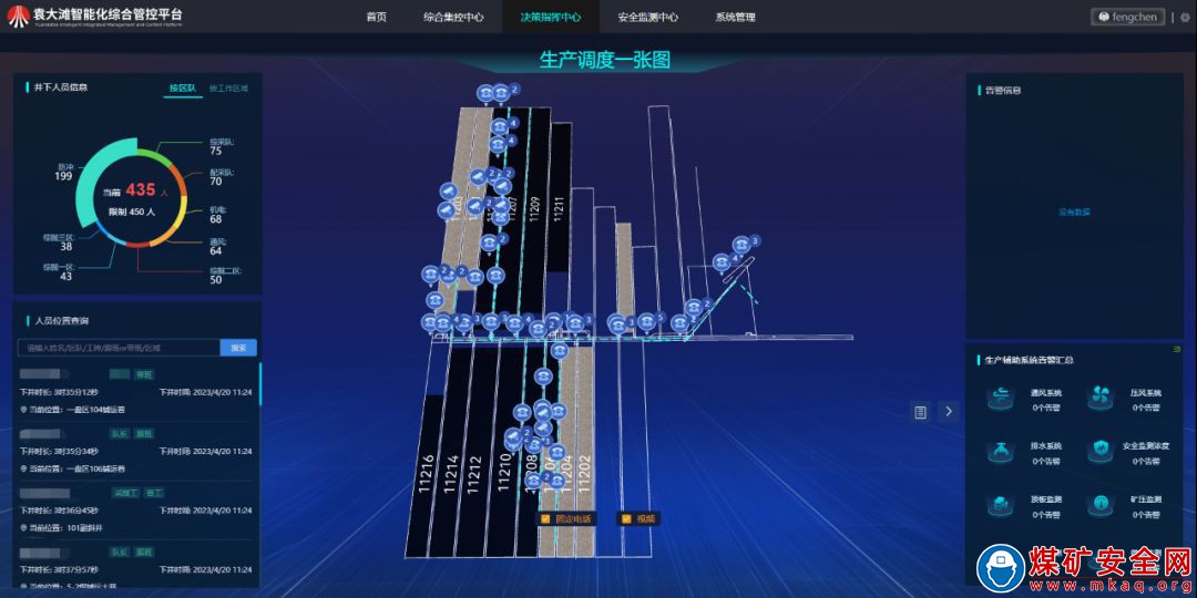 六精领航，数智为先——中能袁大滩矿业奋力开创“矿井智能一体化管控”新局面