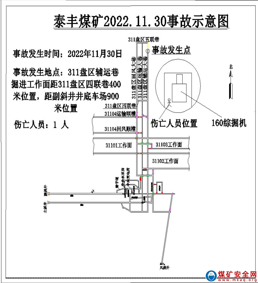延川县泰丰煤矿2022年“11·30”一般机电瞒报事故调查报告