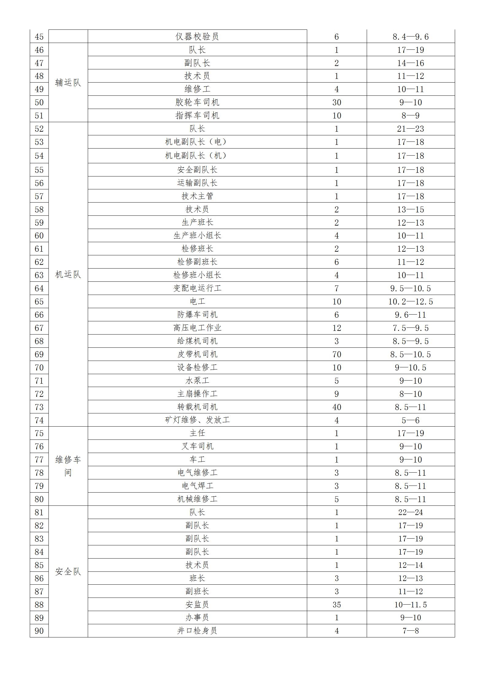 工人岗位信息2.jpg